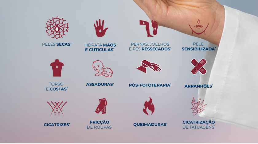 Infográfico com 12 ícones bordôs detalhando onde usar o produto: peles secas, mãos e cutículas, pernas e pés ressecados, pele sensibilizada, torso e costas, assaduras, pós-fototerapia, arranhões, cicatrizes, fricção de roupas, queimaduras e cicatrização de tatuagens.