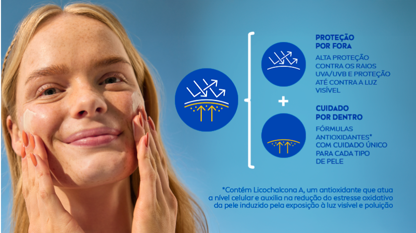 Uma mulher aplica protetor solar no rosto, enquanto sorri. Fundo azul. À direita, três círculos azuis com ícones destacam a ação do produto.