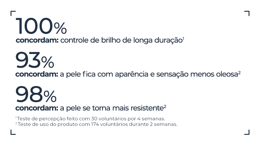 Fundo cinza claro com informações percentuais em destaque sobre percepção de eficácia do produto, em layout minimalista com moldura gráfica nos cantos.