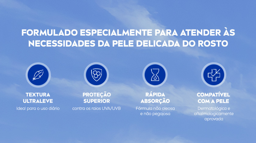 Formulado especialmente para atender às necessidades da pele delicada do rosto. TEXTURA ULTRALEVE ideal para o uso diário, PROTEÇÃO SUPERIOR contra os raios UVA/UVB, RÁPIDA ABSORÇÃO Fórmula não oleosa e não pegajosa, COMPATÍVEL COM A PELE Dermatológica e oftalmologicamente aprovada. Fundo azul com nuvens. Título em fonte branca. Abaixo, ícones azuis com legendas das características do produto.