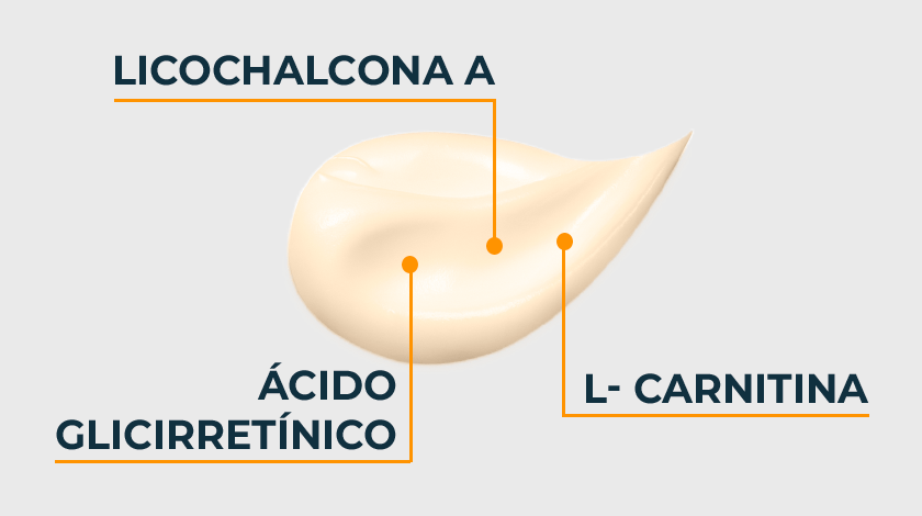 A imagem apresenta a textura do produto em uma cor amarelada. Três setas laranjas ligam os ingredientes da fórmula.