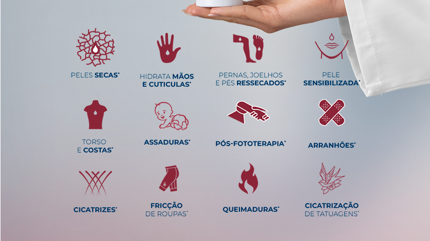 Painel com 12 ícones ilustrativos na cor bordô, indicando o uso para: peles secas, mãos e cutículas, pernas e pés ressecados, pele sensibilizada, torso e costas, assaduras, pós-fototerapia, arranhões, cicatrizes, fricção de roupas, queimaduras e cicatrização de tatuagens.
