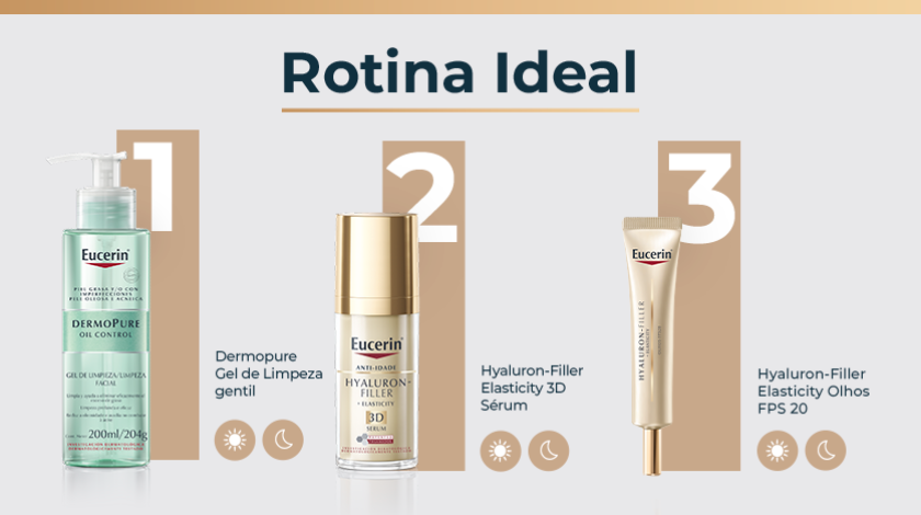 Banner publicitário com fundo claro apresentando três produtos da linha de Eucerin como passos de uma rotina de cuidados. À esquerda, o Dermopure Gel de Limpeza gentil. No centro, o Hyaluron-Filler Elasticity 3D Sérum. À direita, Hyaluron-Filler Elasticity Olhos FPS 20. Cada produto está numerado em sequência de 1 a 3, com ícones que indicam os momentos de uso.