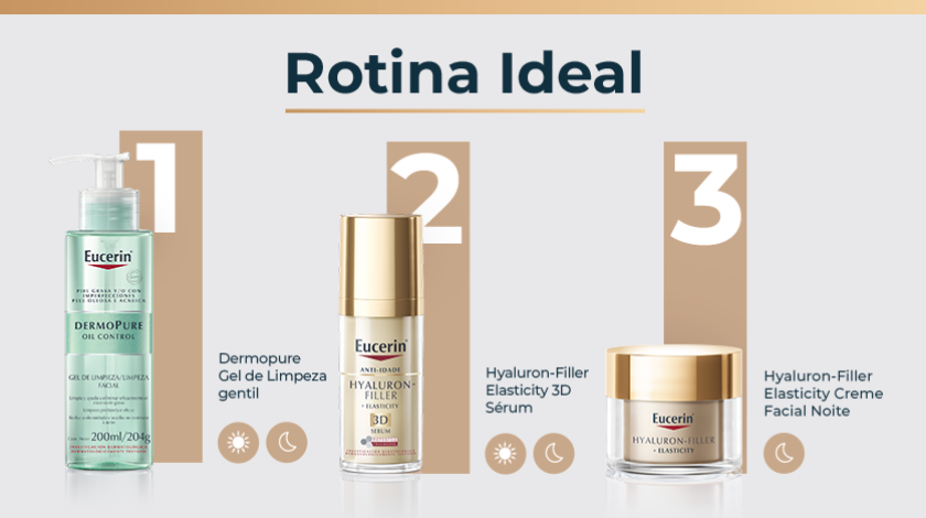 Banner publicitário com fundo claro apresentando três produtos da linha de Eucerin como passos de uma rotina de cuidados. À esquerda, o Dermopure Gel de Limpeza gentil. No centro, o Hyaluron-Filler Elasticity 3D Sérum. À direita, Hyaluron-Filler Elasticity Creme Facial Noite. Cada produto está numerado em sequência de 1 a 3, com ícones que indicam os momentos de uso.