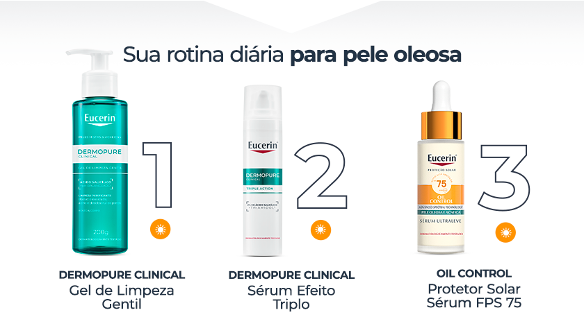 Fundo cinza claro com rotina de cuidados para pele oleosa, apresentando três produtos Eucerin numerados em sequência.