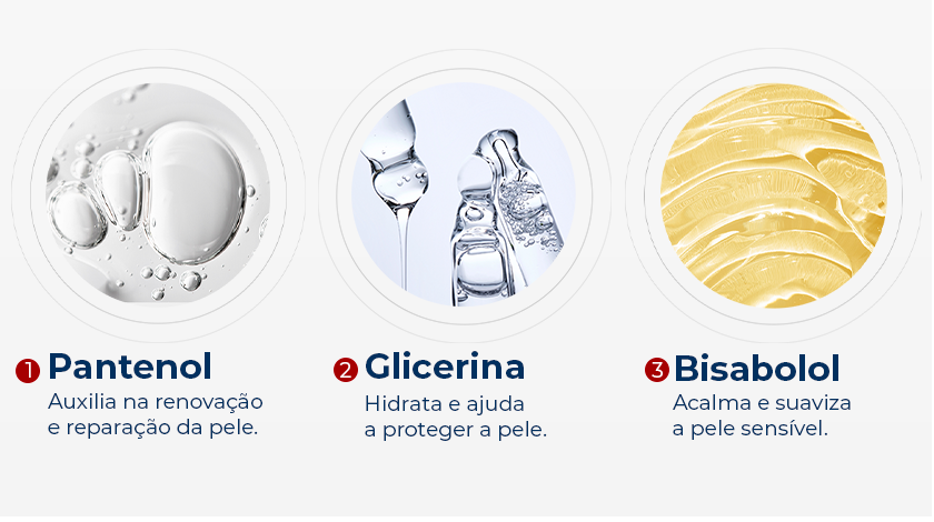 Três círculos mostram texturas dos ingredientes. 1. Pantenol: auxilia na renovação e reparação. 2. Glicerina: hidrata e ajuda a proteger. 3. Bisabolol: acalma e suaviza a pele sensível.