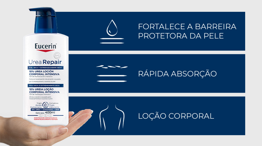 Mão segurando a loção. Ao lado direito, estão três ícones e textos, em retângulos azuis.