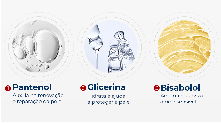 Três círculos mostram texturas dos ingredientes. 1. Pantenol: auxilia na renovação e reparação. 2. Glicerina: hidrata e ajuda a proteger. 3. Bisabolol: acalma e suaviza a pele sensível.