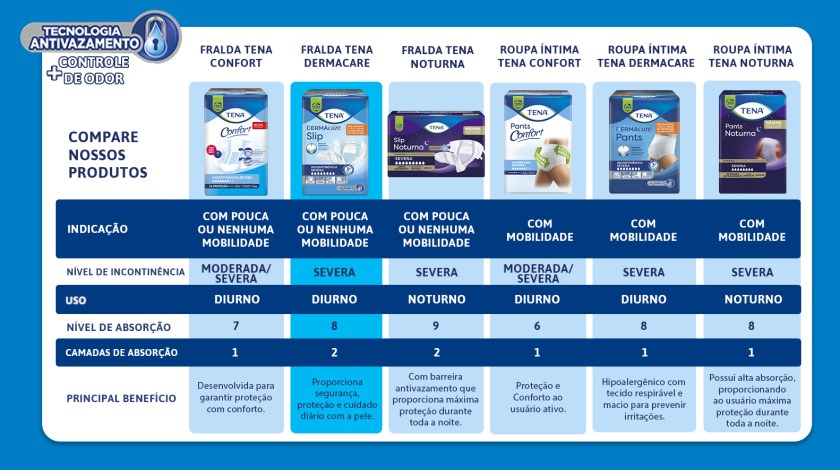 Tabela com outras opções de compra para o publico Indicado 