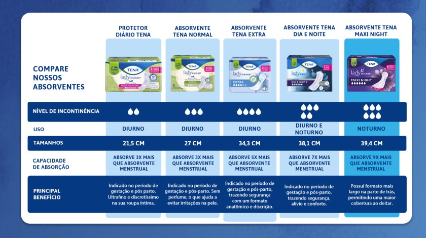 Absorvente para Incontinência Urinária Tena Lady Discreet Maxi