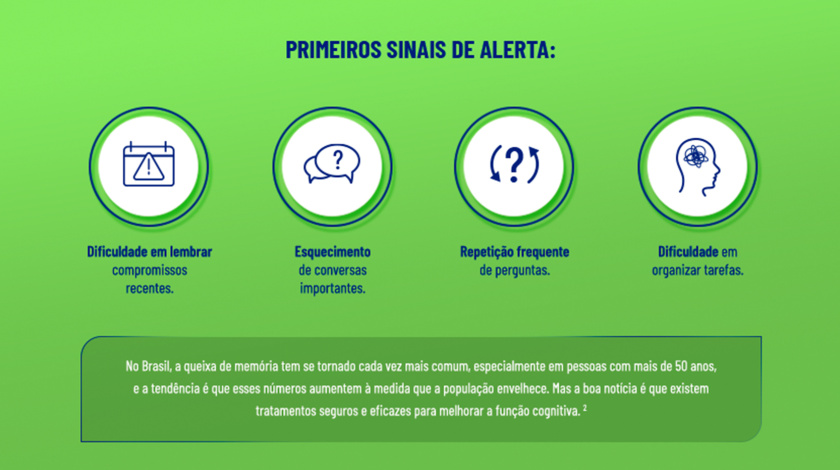 Ícones que representam os primeiros sinais de alerta do esquecimento.
