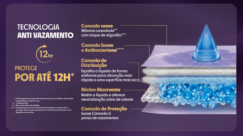 Roupa Intima Plenitud Noturna P/M 24 Unidades 1411195 | Drogasil