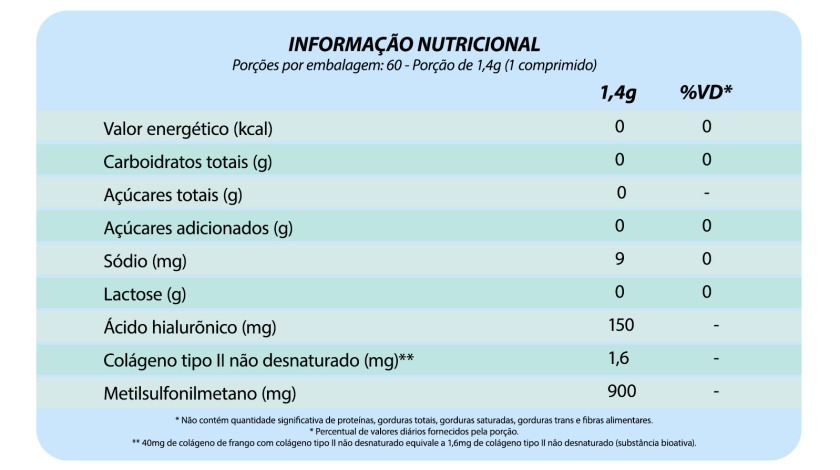 Tabela nutricional
